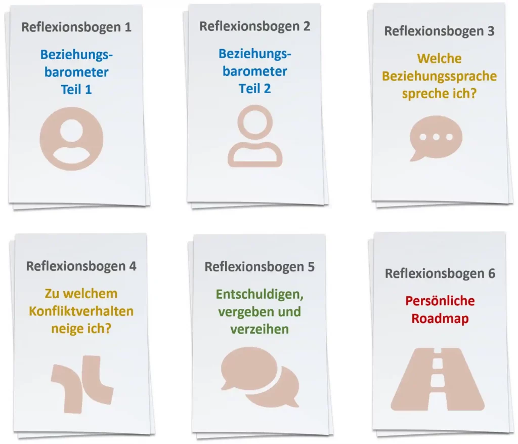 Reflexionsbögen des Kompaktkurses im Überblick